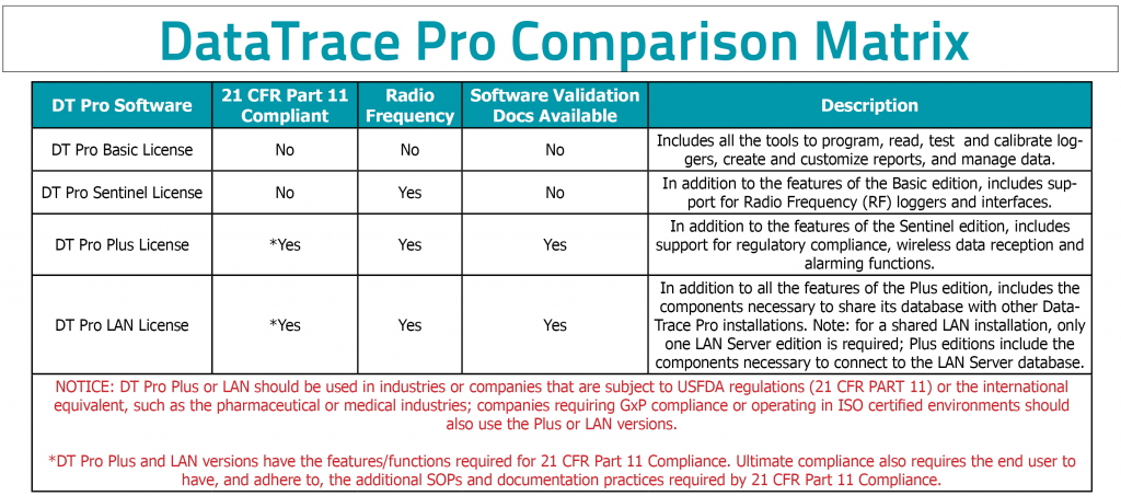 datatrace-pro